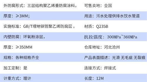 大兴安岭tpep防腐钢管加工参数指标