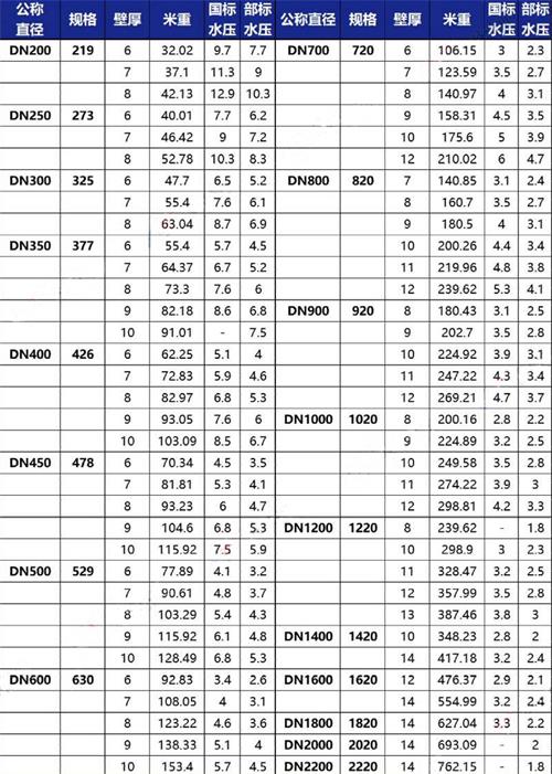 大兴安岭加强级tpep防腐钢管规格尺寸