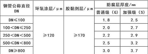 大兴安岭3pe防腐钢管厂家涂层参数